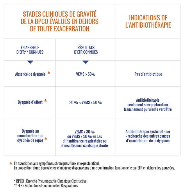 4-3-6-schema-forme-clinique-bpco.png